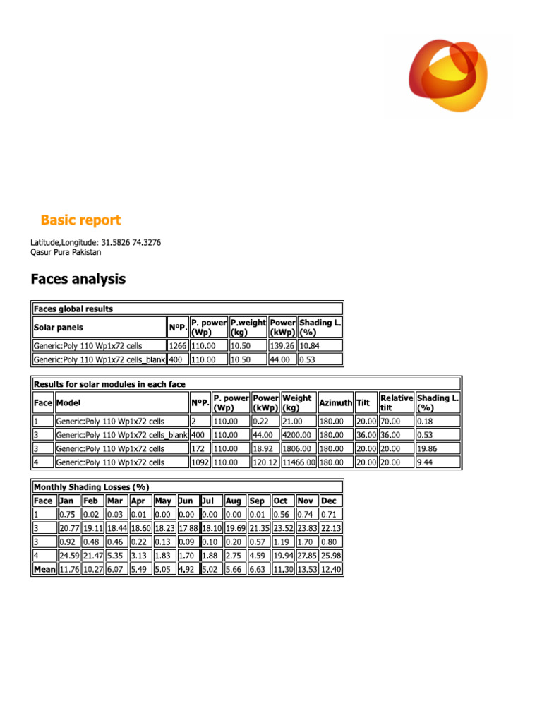 10 Report With Sheliding | PDF