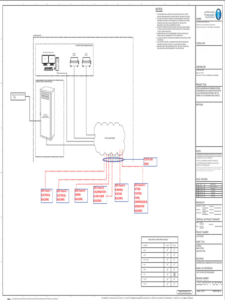 BMS Control & Monitoring Overview | PDF | Computing | Computer Engineering