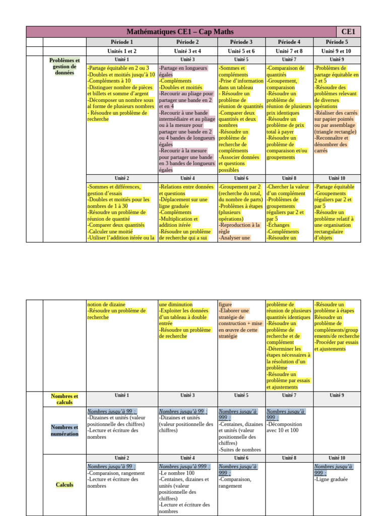 Mathématiques CE1 : Programme Cap Maths | PDF | Nombre | Longueur