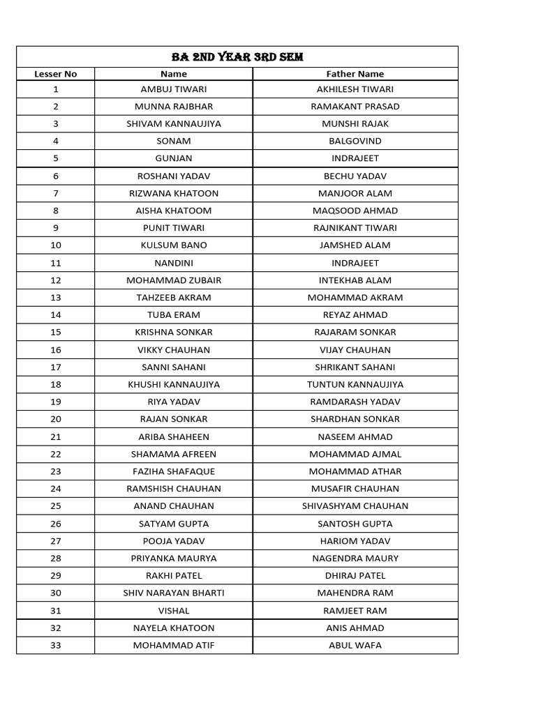 Student Names and Fathers List | PDF