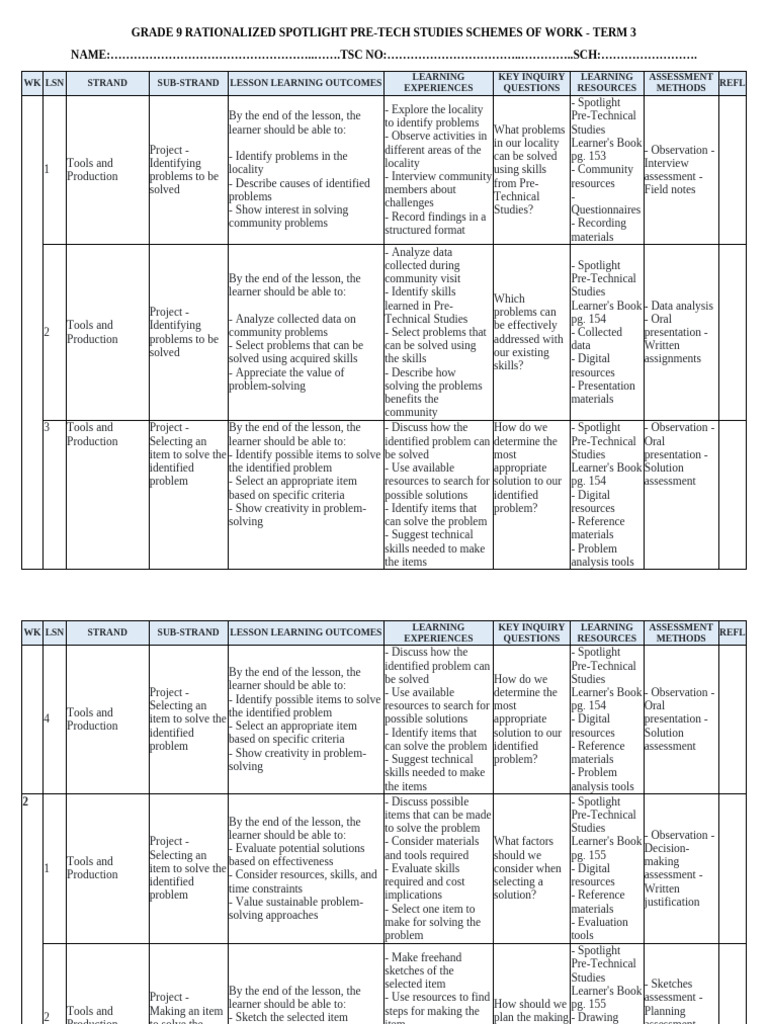 Grade 9 Pre-Tech Studies Term 3 Guide | PDF | Learning | Evaluation