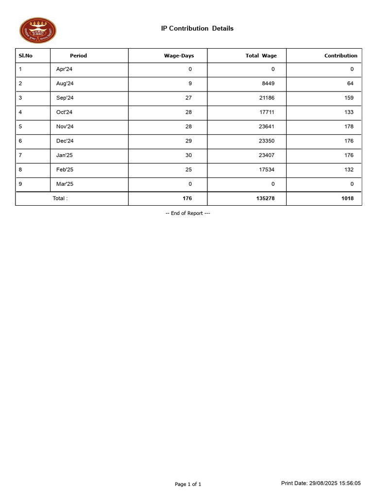 IP Contribution Summary Report | PDF