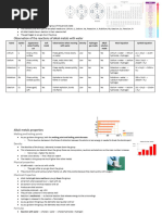 Properties of Alkali Metals Explained | PDF | Lithium | Sodium
