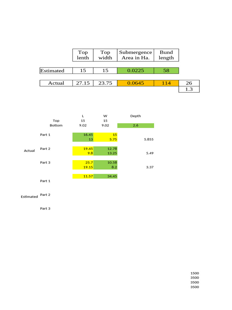 DOP Calculation and Estimate Summary | PDF