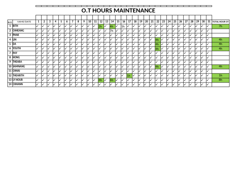 O.T Hour Maintenance | PDF