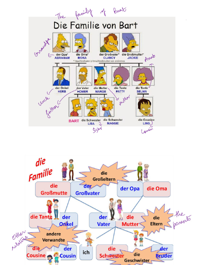 German 1 Familie PDF | PDF