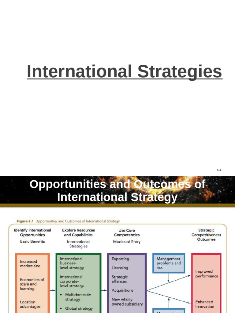 International Strategy: Benefits & Risks | PDF | Market (Economics ...