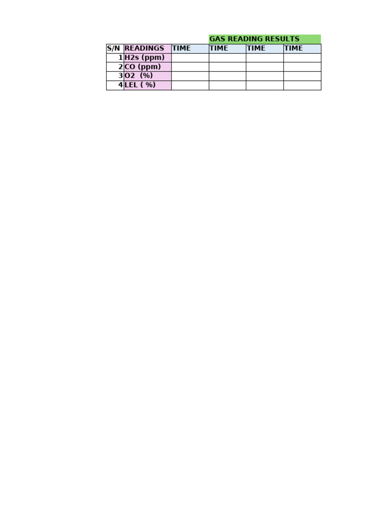 Gas Testing Table | PDF