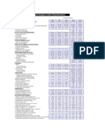 Financial Statement Analysis of Non Financial Sector