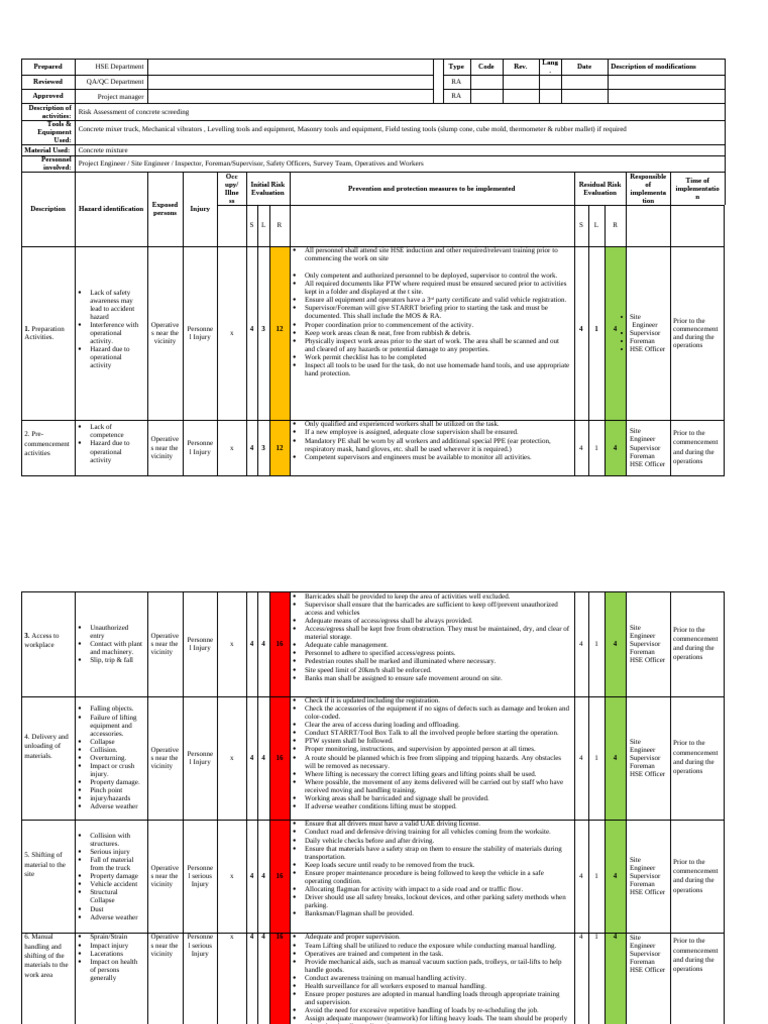 Concrete Screeding Risk Assessment Guide | PDF | Personal Protective ...