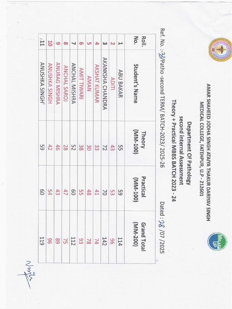 Second Term Final Marks Sheet PDF | PDF