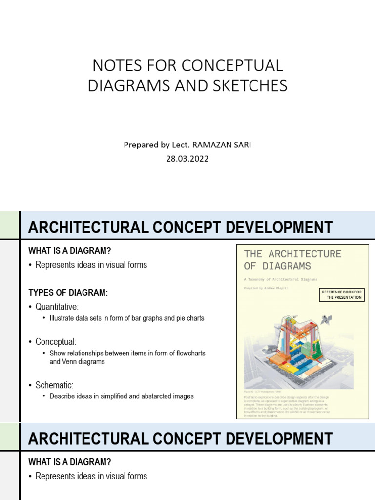 Architectural Diagrams and Sketches Guide | PDF | Abstraction | Diagram