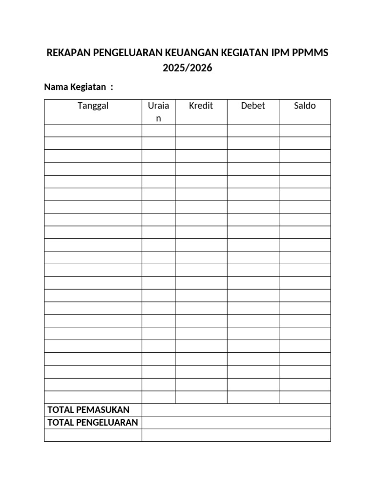 Rekapan Pengeluaran Keuangan Kegiatan Ipm Ppmms 2025 | PDF