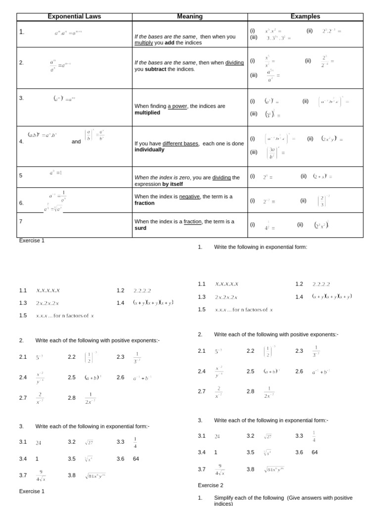 Exponential Laws Notes | PDF | Exponentiation | Multiplication