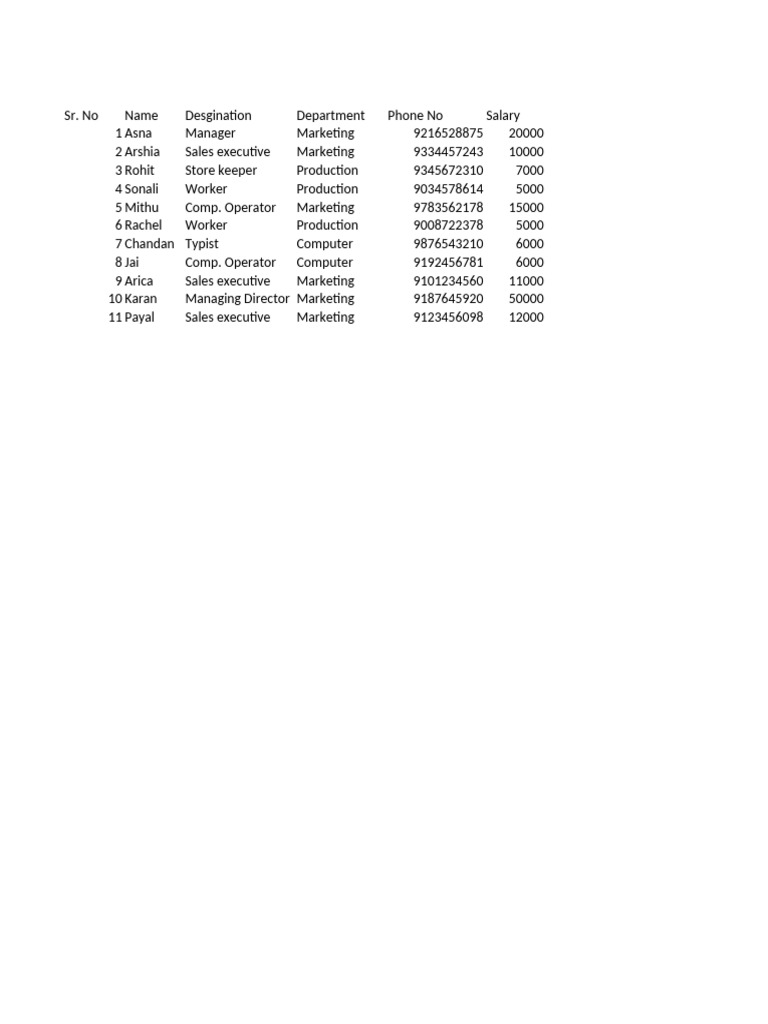 Computer Science Lab Session Activity Page 80 | PDF