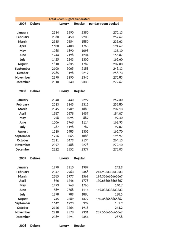 Revenue Calculations For Class Work-Sm | PDF