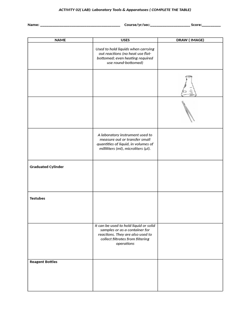 Laboratory Tools & Apparatus Overview | PDF | Heat | Chemistry