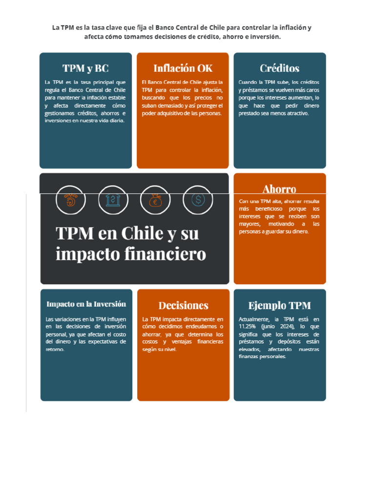 Info TPM | PDF