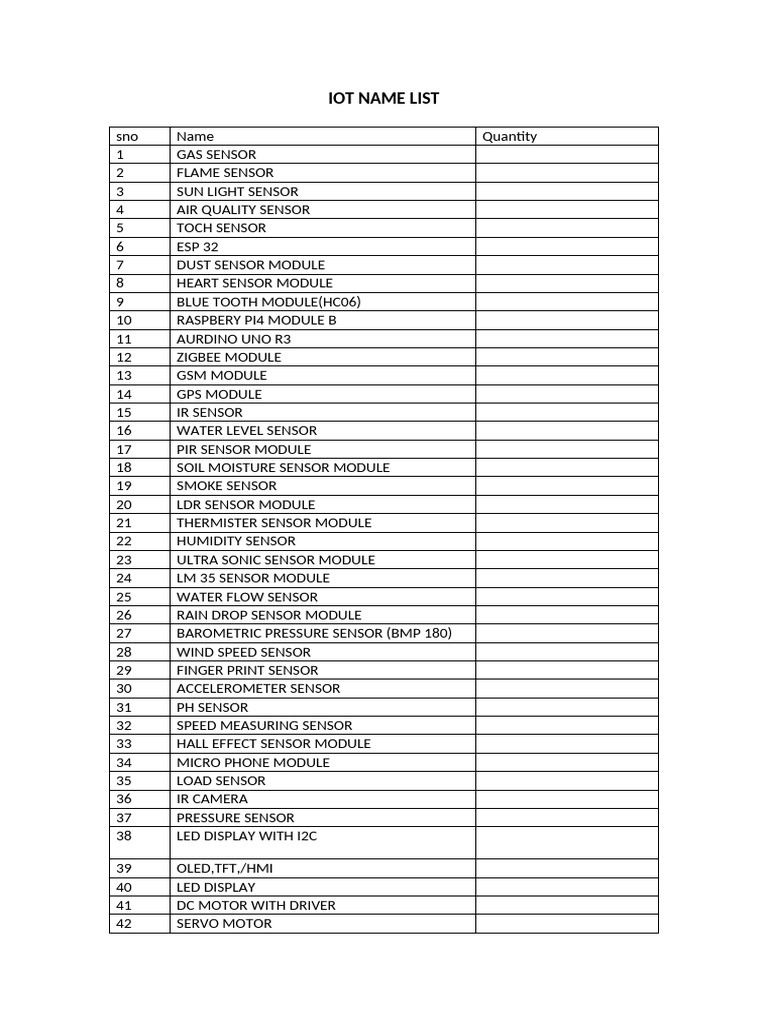 Iot Lab Components List | PDF