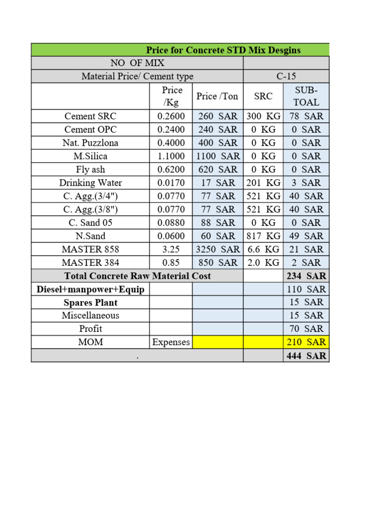 Concrete Mix Design Pricing Breakdown | PDF