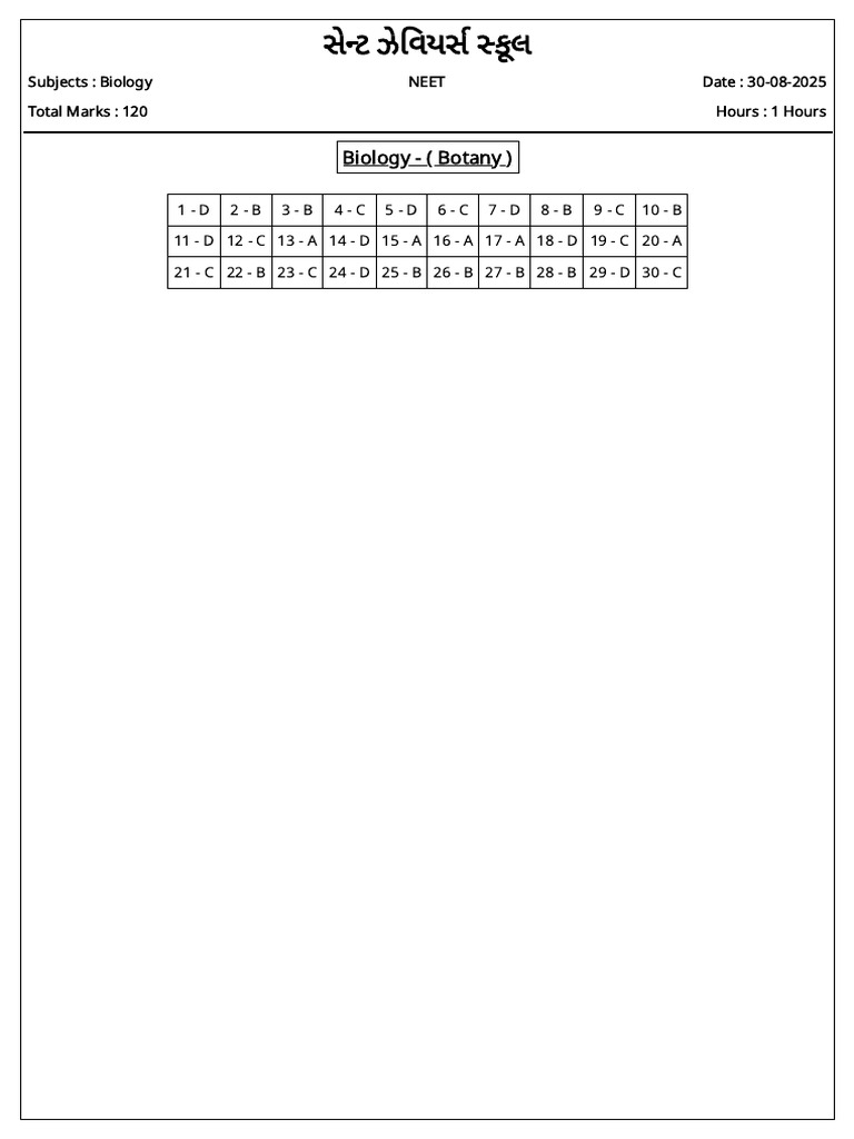 NEET Biology Exam Answers 2025 | PDF