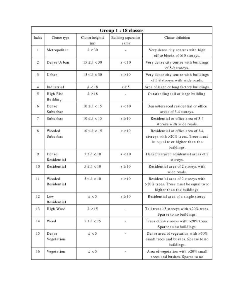 Clutter | PDF | Suburb | Forests