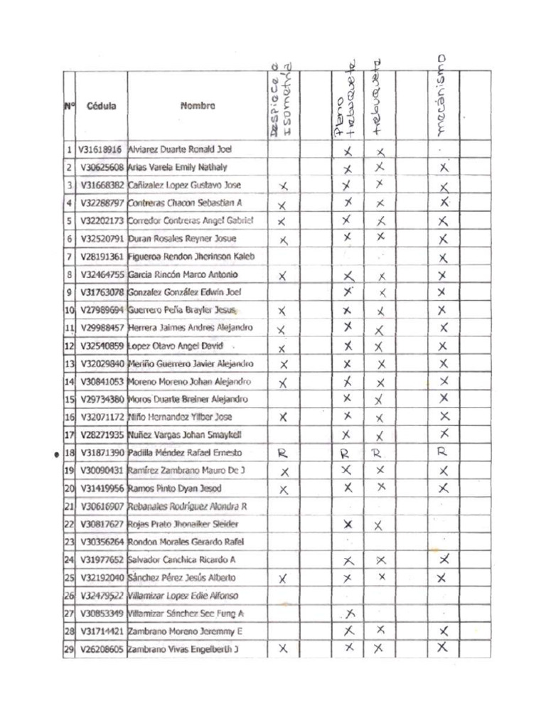 Listado ABC | PDF