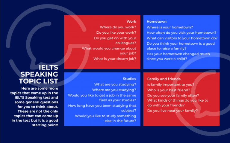 IELTS Speaking Topic List 1 | PDF