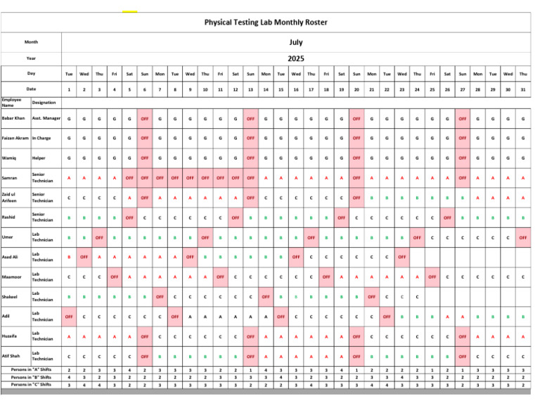 July 2025 Lab Staff Roster | PDF