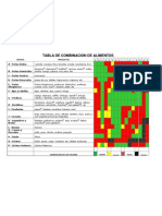 Tabla de Combinacion de Alimentos
