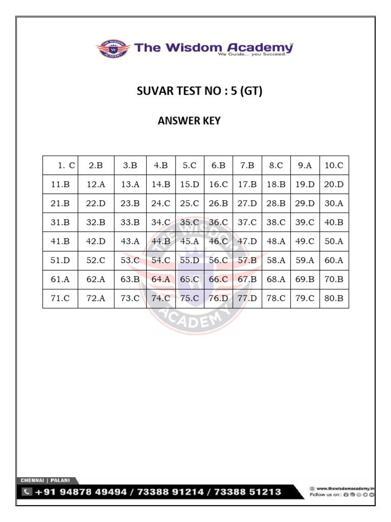 Corrigé du Test Suvar No 5 (GT) | PDF