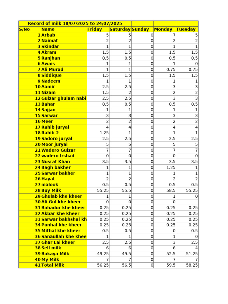 Weekly Milk Record: July 18-24, 2025 | PDF