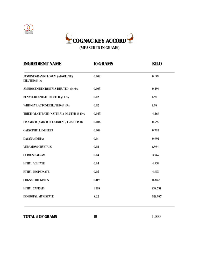 Cognac Key Accord | PDF