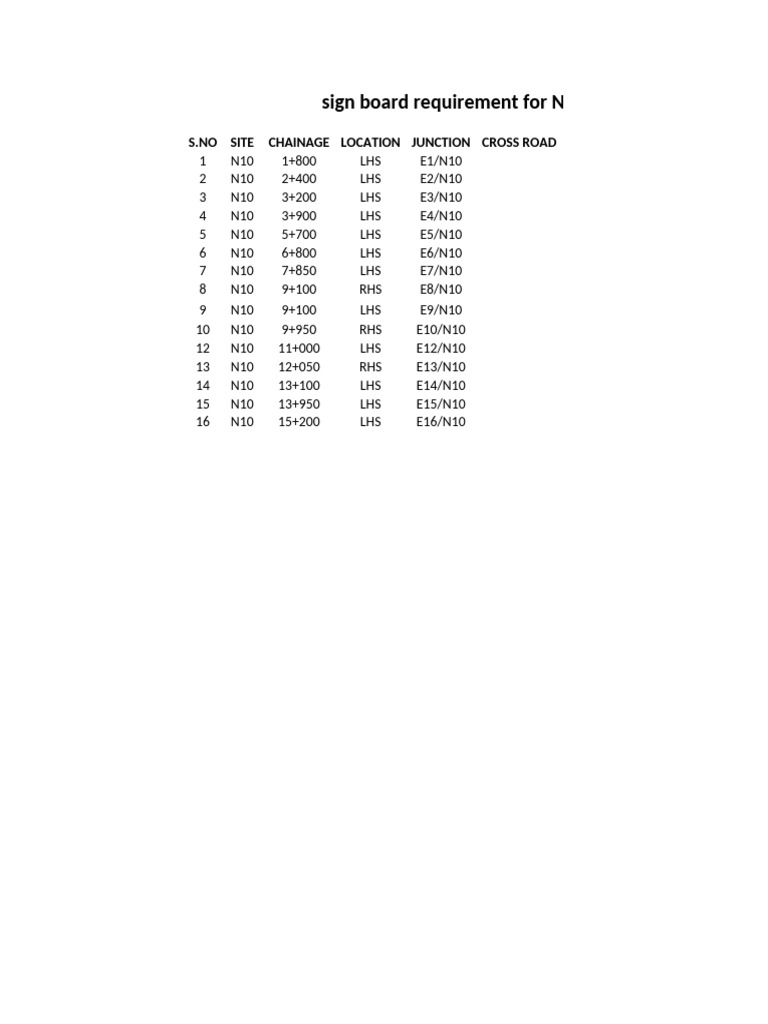 N10 Signages Details | PDF