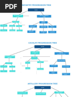 Total War: Attila Unit Roster | PDF | Cavalry | Military Science