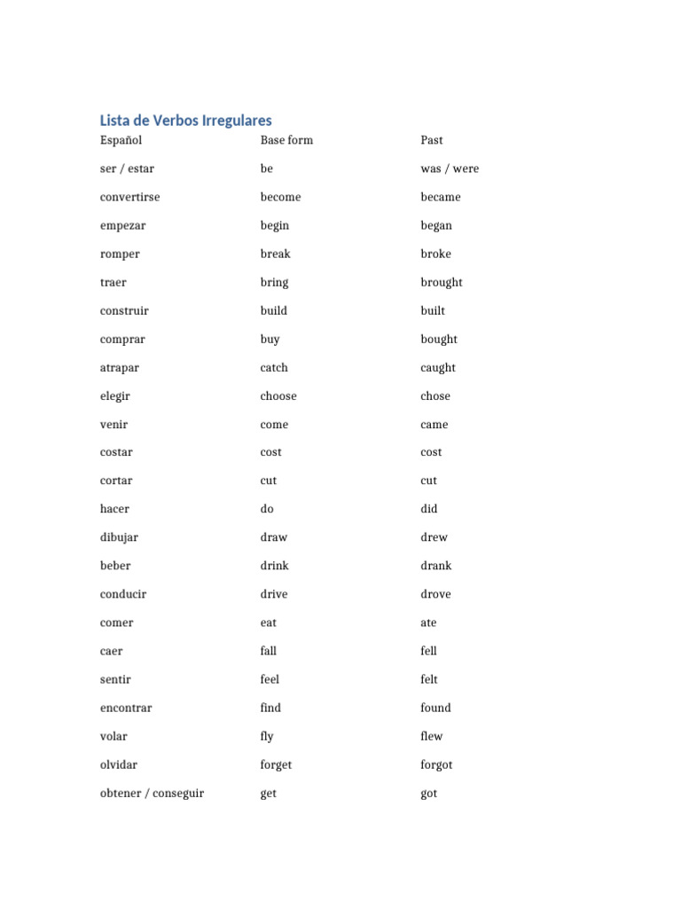 Lista de Verbos Irregulares en Español | PDF