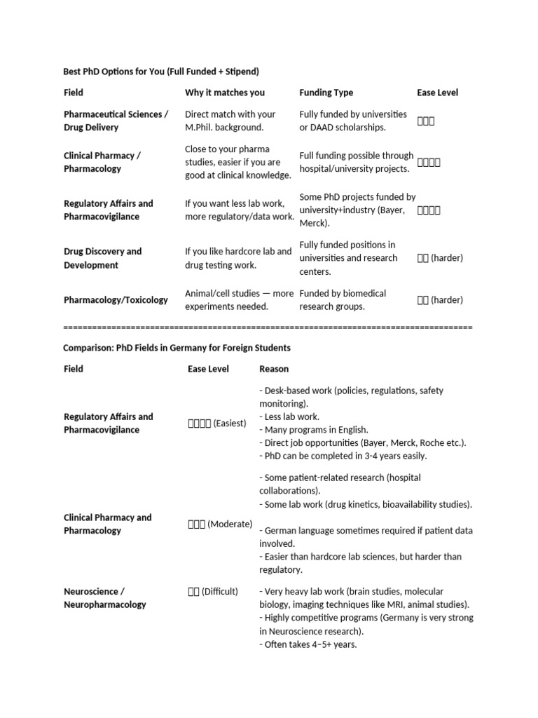 Best PHD Options For You | PDF | Pharmacology | Pharmacy