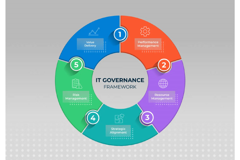 IT Governance Framework1 | PDF