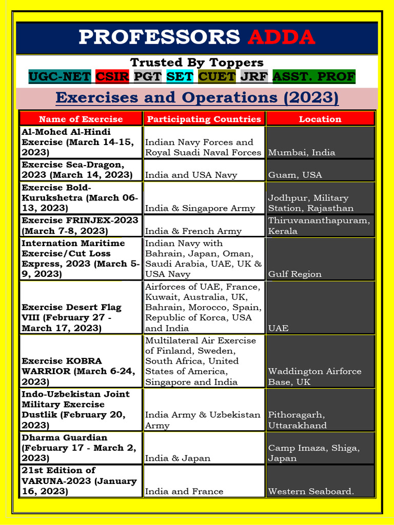 Latest Exercises and Operations (2023) | PDF | Military | Military Branches