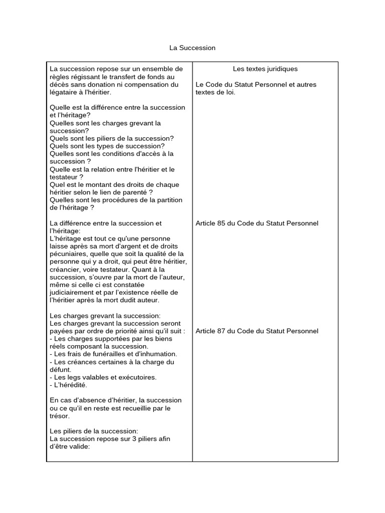 Guide complet sur la succession légale | PDF | Héritage | Femme