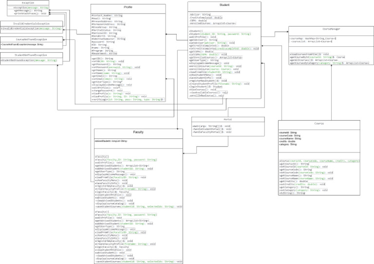 Copy of EWU-Portal-Management-System - Drawio | PDF