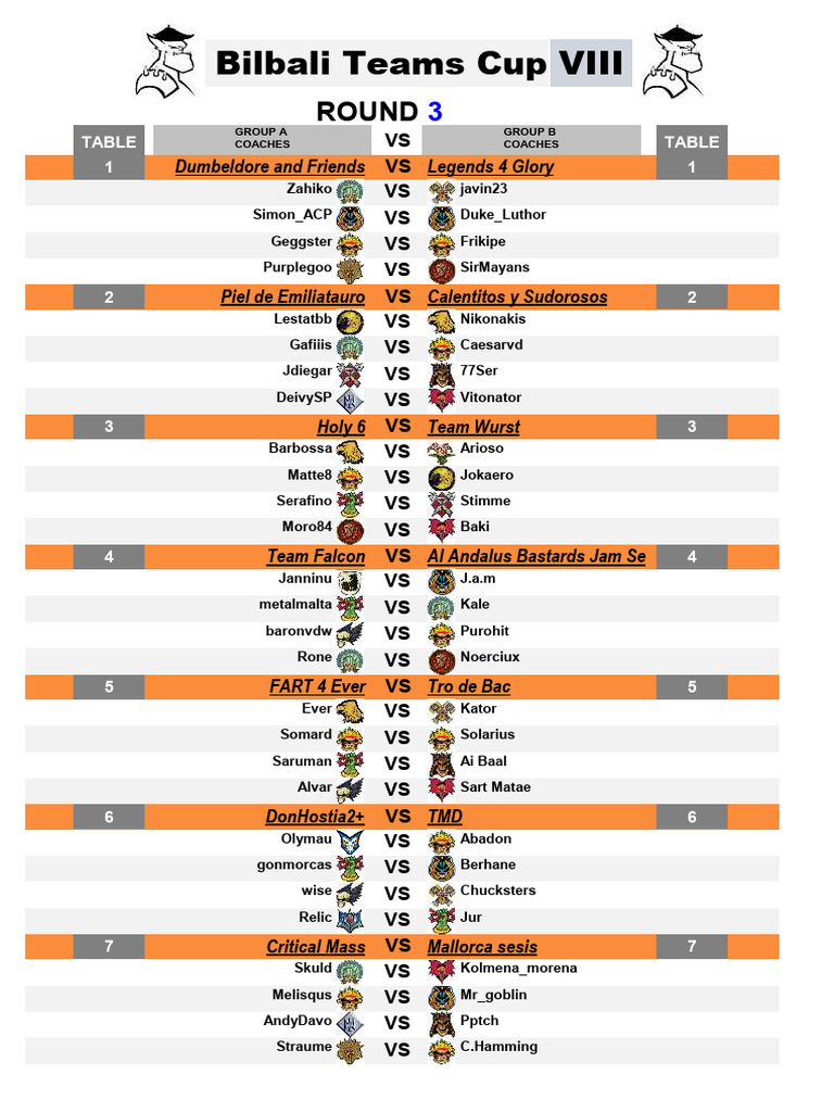 Bilbali Teams Cup VIII Round 3 Matches | PDF