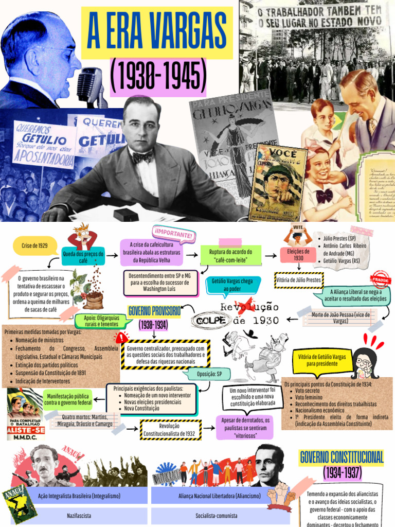 Resumo da Era Vargas e Leis Trabalhistas | PDF | Brasil