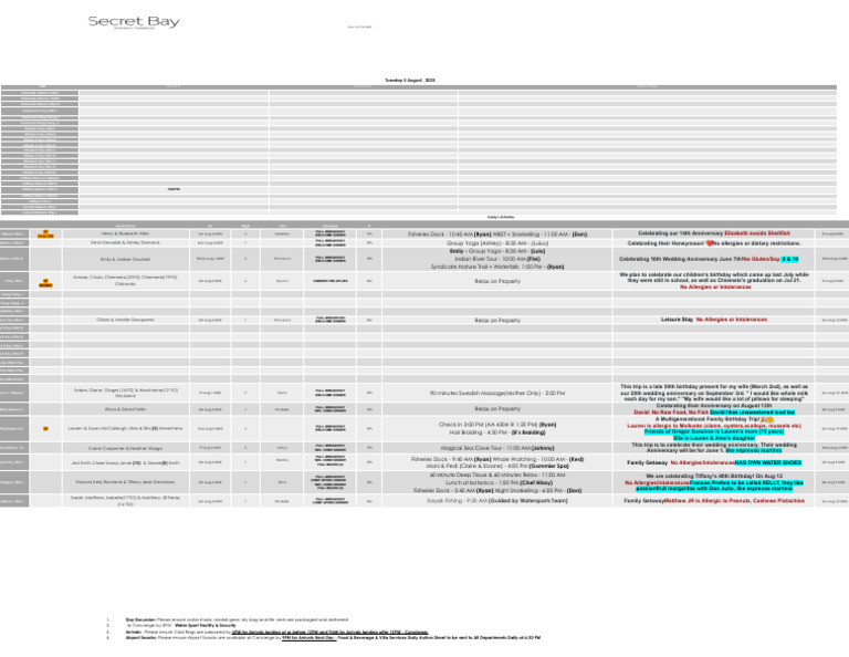 Daily Action Sheet for Villa Guests | PDF