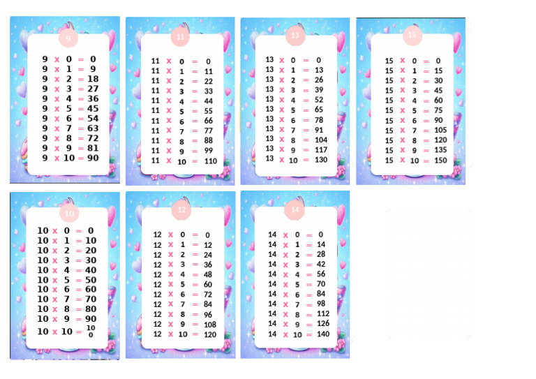 Multiplication Tables for 9 to 15 | PDF