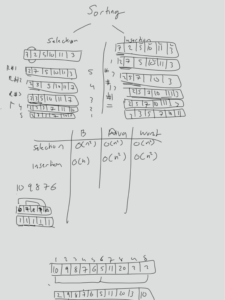 Sorting | PDF