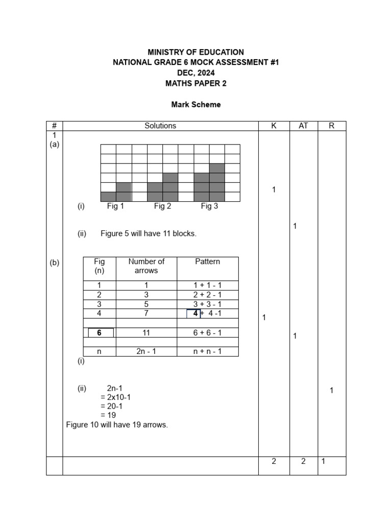 Grade 6 Maths Mock Assessment 2024 | PDF | Area | Elementary Mathematics