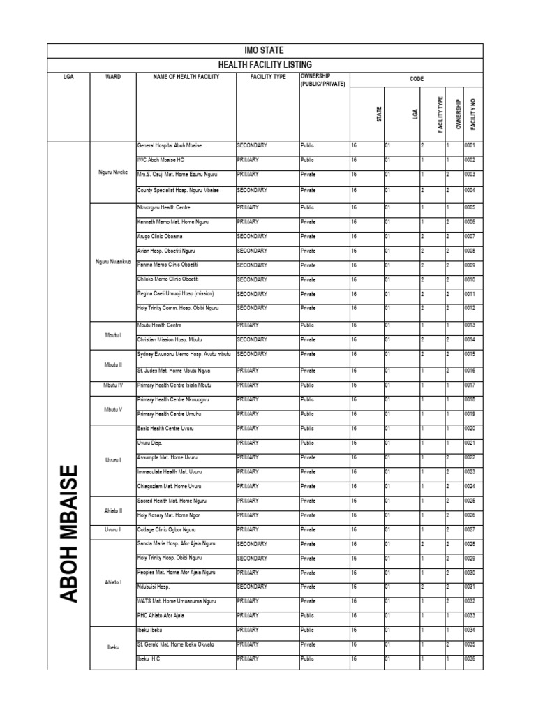 Imo State Health Facility Directory | PDF