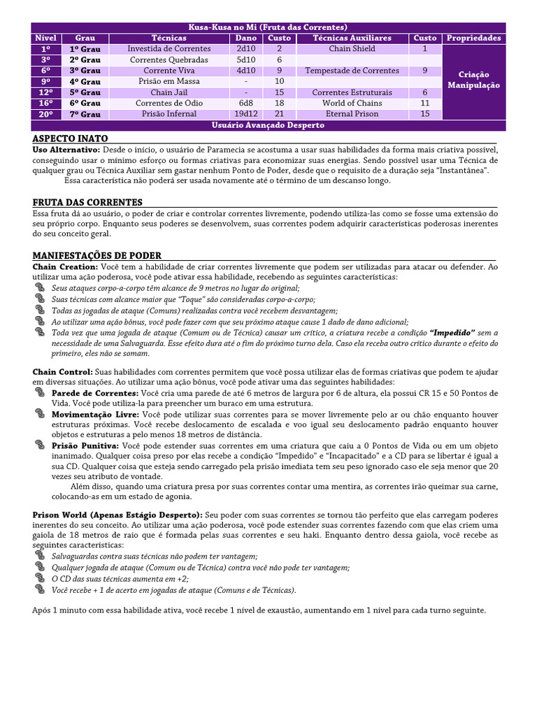 Kusa-Kusa No Mi (Fruta Das Correntes) | PDF
