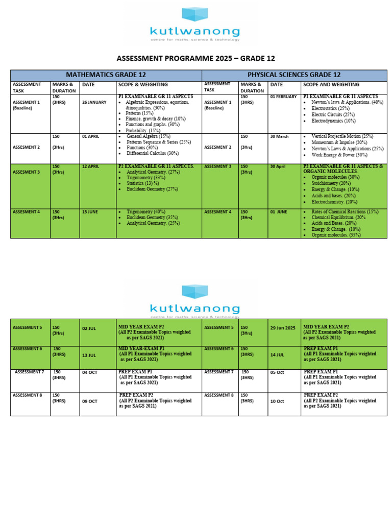 Grade 12 Assessment Schedule 2025 | PDF | Newton's Laws Of Motion ...